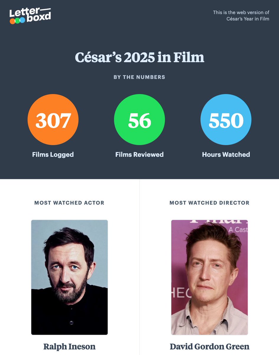 Cesar_Aliasing's tweet image. El wrapped de este año