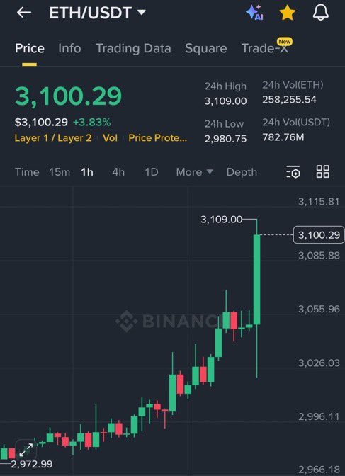Crypto GEMs 📈🚀 tweet media