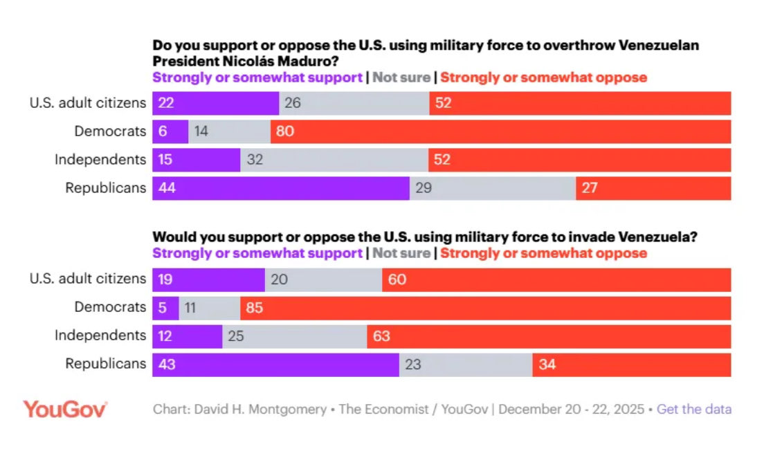 schneiderhome's tweet image. Recent polling shows overwhelming domestic US opposition to regime change in or an invasion of Venezuela.

The US isn’t a democracy, so it doesn’t matter to its government.