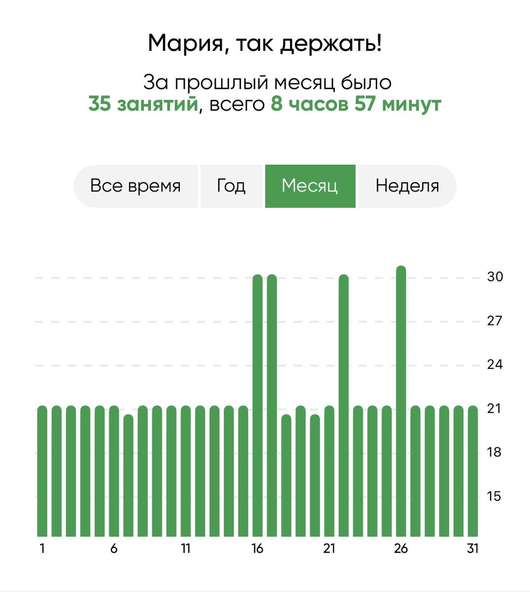 MariaBelkinaa's tweet photo. Да, последние пол года занимаюсь супер регулярно, чтобы хоть как-то поддерживать свою менталку, и очень горжусь этим https://t.co/iweSxuxJsX