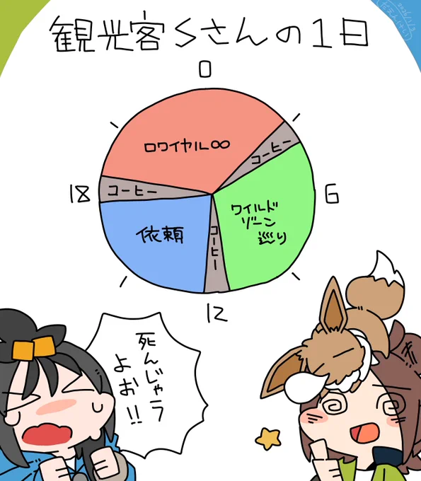観光客Sさんの優雅なミアレライフ(一例) 