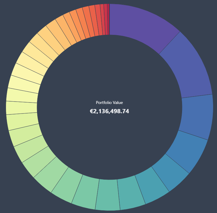 Tempus Investor tweet media