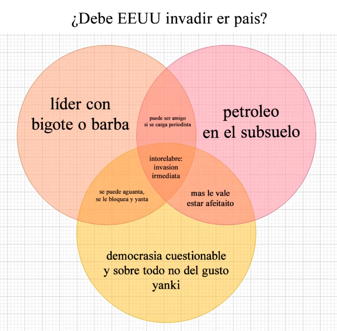 AQUI LES DEJO ESTE DIAGRAMA QUE A TAL EFESTO HE CONFECSIONADO