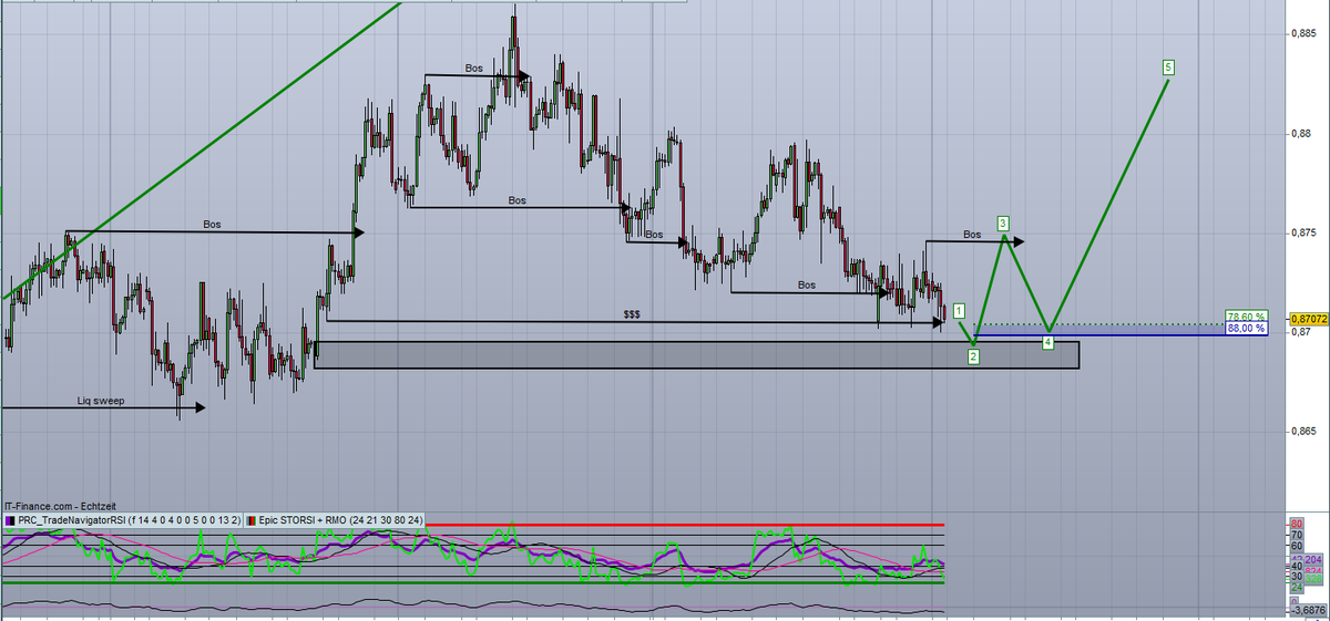 QuantFlowCap's tweet image. Execution-Vault: Locked &amp;amp; Loaded.

Automated execution via Sentinel/Apexion with a strict 2-slot limit per account.

"Money is made by waiting, not trading."

Audit: Saturday.

#SystematicTrading #HedgeFundStrategy #AlgorithmicExecution