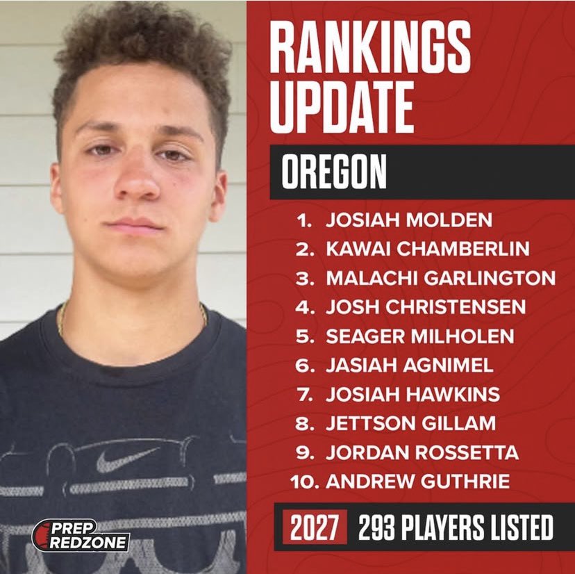 College Sports Prep tweet media