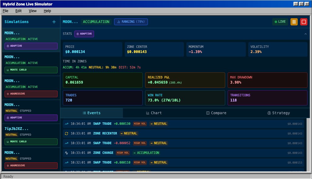 Moonbeam_SOL's tweet photo. The Hybrid Zone simulation ran overnight and produced better results than we could've expected.

The core strategy for the Hybrid Zone Market Making module, the adaptive (which is a dynamic strategy based on the aggressive and Monte Carlo-optimized), is a drawdown-resistant high-frequency swap strategy based on a wide array of parameters that compounds epochal fees during neutral zones in order to amplify trigger events (A/B).

280%+ epochal fee compounding, 70%+ win/rate and <4% maximal drawdown.

We'll be getting this module integrated into the Moonbeam Simulator to run as part of the core engine today to replace the no-action neutral engine logic and monitor it, refine and fix it throughout the day.

If simulations go well today, the Hybrid Zone Market Making module will finally be fully integrated into the Moonbeam engine by end-of-day, and we once again run the Moonbeam engine on the Moonbeam token.

After live usage begins once again, projects will soon be able to integrate the Moonbeam into their token for it to autonomously market make and intelligently manage their liquidity.