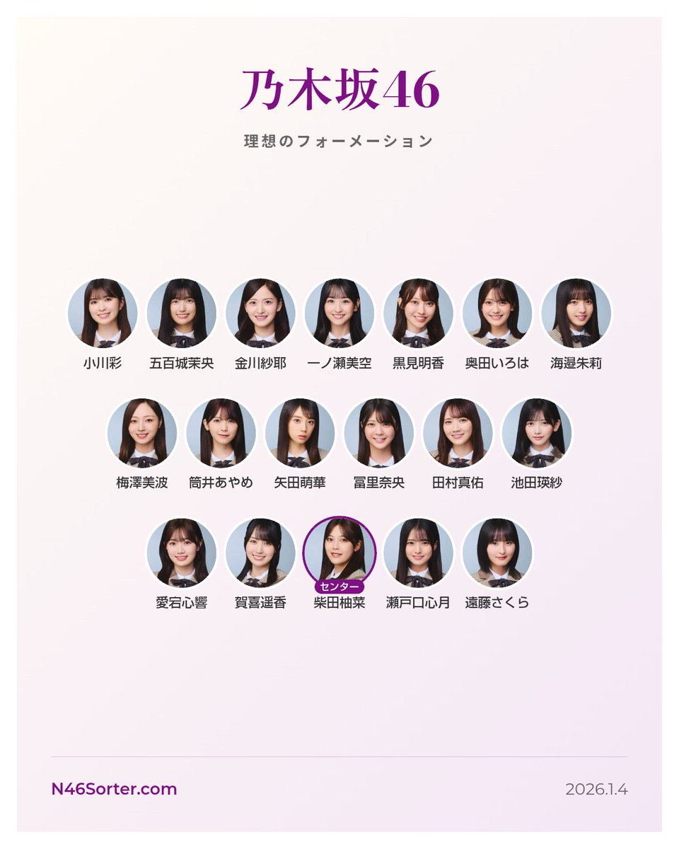 FFさんがたくさんやっているみたいなので私もやってみました☺️ だ