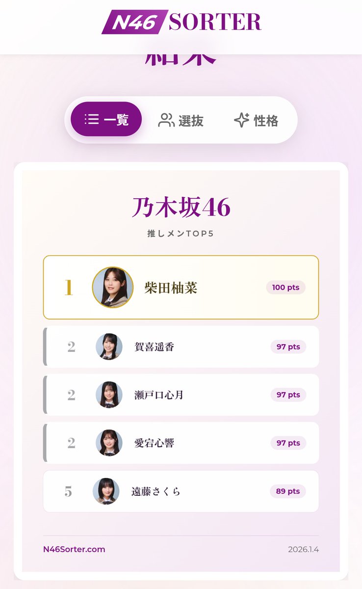 FFさんがたくさんやっているみたいなので私もやってみました☺️ だ