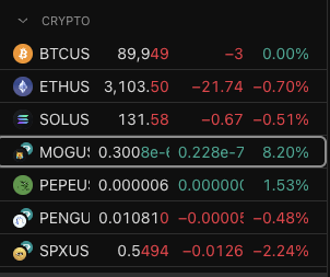 Hemdawg_'s tweet photo. You will blink and $MOG will go up 500-1000% 

$PEPE is leading the way, and MOG follows the Frog https://t.co/pQRTIAhxLz