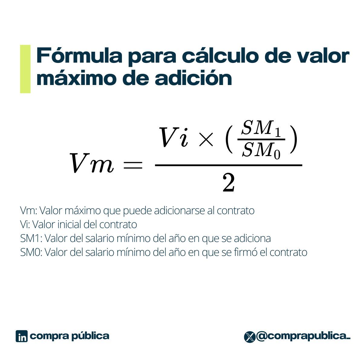 comprapublica_'s tweet photo. 💸Ante el incremento (desproporcionado) del salario mínimo, es bueno recordar que, para los contratos estatales vigentes y suscritos en 2025, el límite para adicionar recursos se determina por el salario mínimo

¿Y cómo se calcula este tope?

Les dejamos una muy útil formulita👇 https://t.co/KxZXWDYvHd