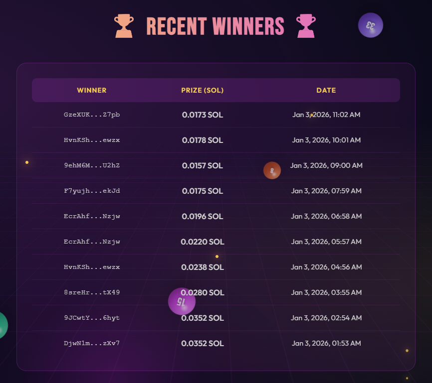 Lotto_2026's tweet photo. The Jackpot printer stays on!

Grab a minimum bag of 5 million, forget about it, and check back later to see if you have been a successful $LOTTO winner.   

86F73DCpQLCfG5PRmqnxtBbVNnxtzdW2Wakjx8vfwAKN https://t.co/PpwnXBqDrk