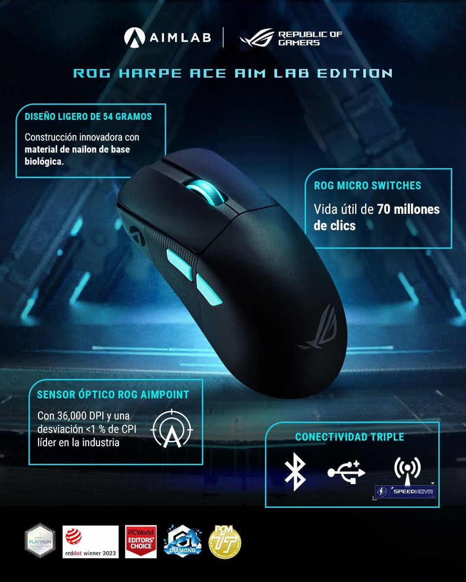 ROGMorelia's tweet photo. ROG Harpe Ace Aim Lab Edition un mouse ultraligero (54 g) para el juego competitivo, con sensor ROG AimPoint de hasta 36,000 DPI y respuesta inmediata. Ligero, exacto y listo para competir 🖥️

Disponible Aquí ✅
https://t.co/tJK06el9do

#ROG #AimPoint #MouseGaming https://t.co/DJK4QfppCz