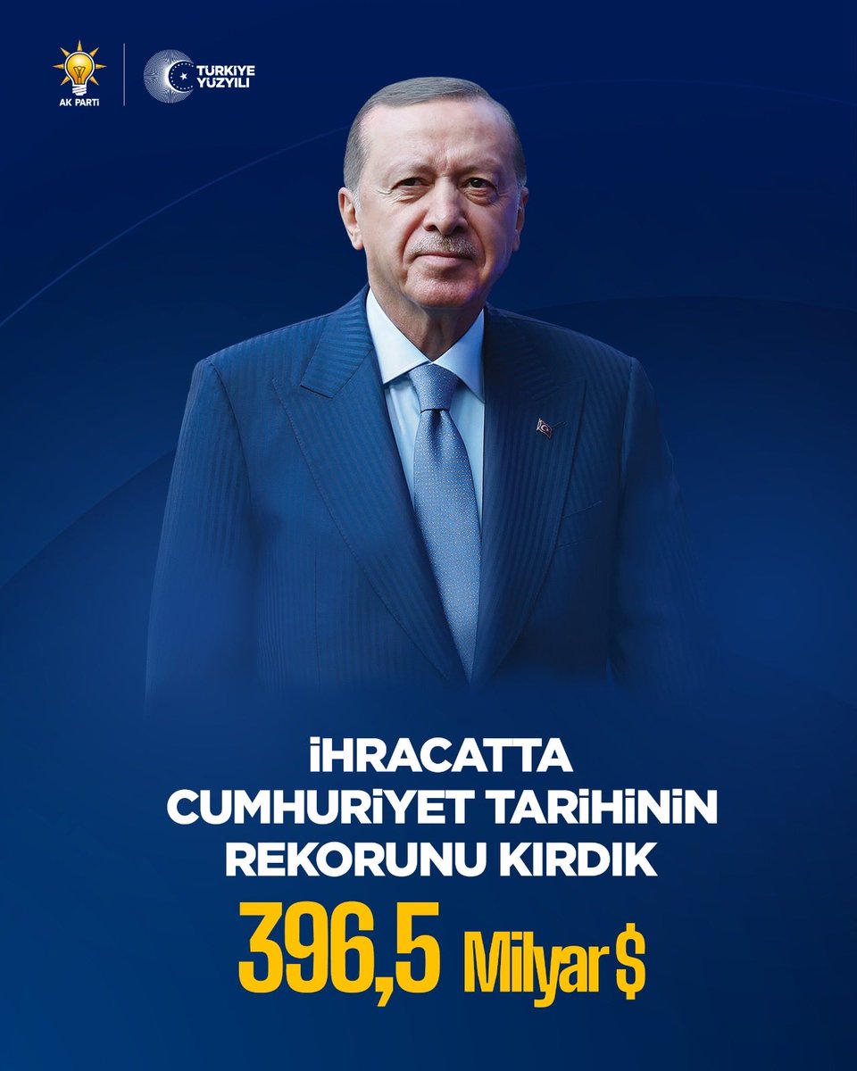 Üreten, ihraç eden, büyüyen bir Türkiye!

396,5 milyar dolar ile ihracatta Cumhuriyet tarihinin rekorunu kırdık.

Cumhurbaşkanımızın liderliğinde, Türkiye Yüzyılı vizyonuyla her alanda istikrarı güçlendiren adımlar atmaya devam edeceğiz.