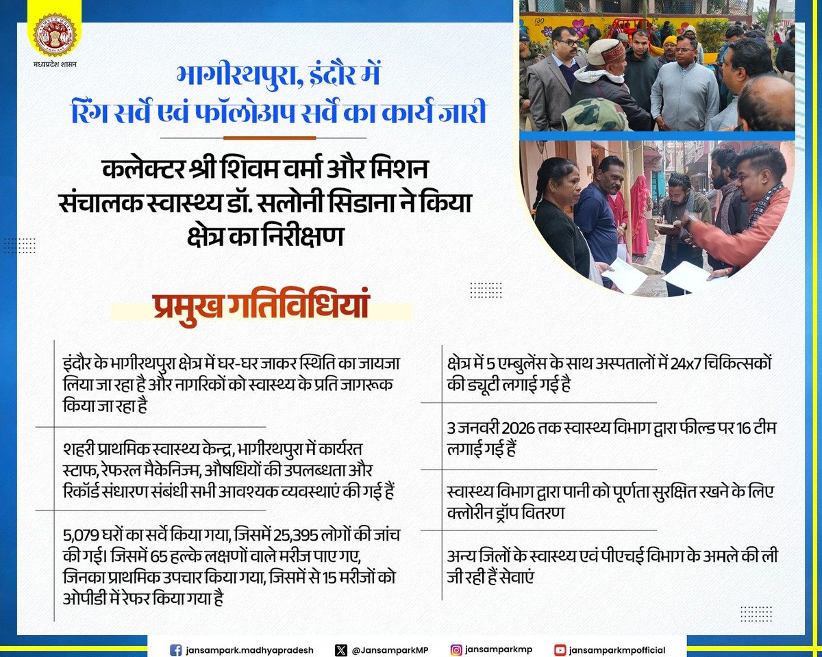 भागीरथपुरा, इंदौर में रिंग सर्वे एवं फॉलोअप सर्वे का कार्य जारी
---
कलेक्टर इंदौर श्री शिवम वर्मा और मिशन संचालक स्वास्थ्य डॉ. सलोनी सिडाना ने किया क्षेत्र का निरीक्षण 

प्रमुख गतिविधियां

➡️इंदौर के भागीरथपुरा क्षेत्र में घर-घर जाकर स्थिति का जायजा लिया जा रहा है और नागरिकों को