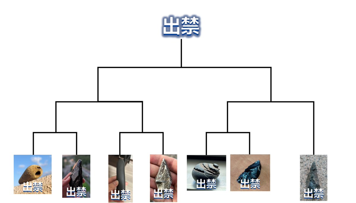 1月4日、石の日を記念して、出禁トーナメントを開催することにしました。
石バトルを出禁になった石たちが全員出場します。
優勝した石は出禁トーナメントを出禁になります。