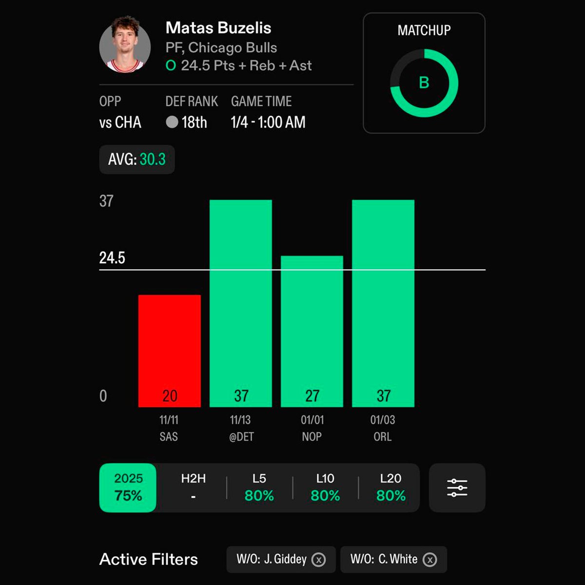 tipsterdiogo's tweet image. Tipster’s Sneaky Picks 🕵️‍♂️🇵🇹

Matas Buzelis over 23.5 Points + Rebounds + Assists
(x1.87 | 1u | Betano)

Matas has been HIM without Coby and Giddey, leading the Bulls in scoring and being their best rebounder besides the centers!

With Coby and Giddey not being active, Matas has…