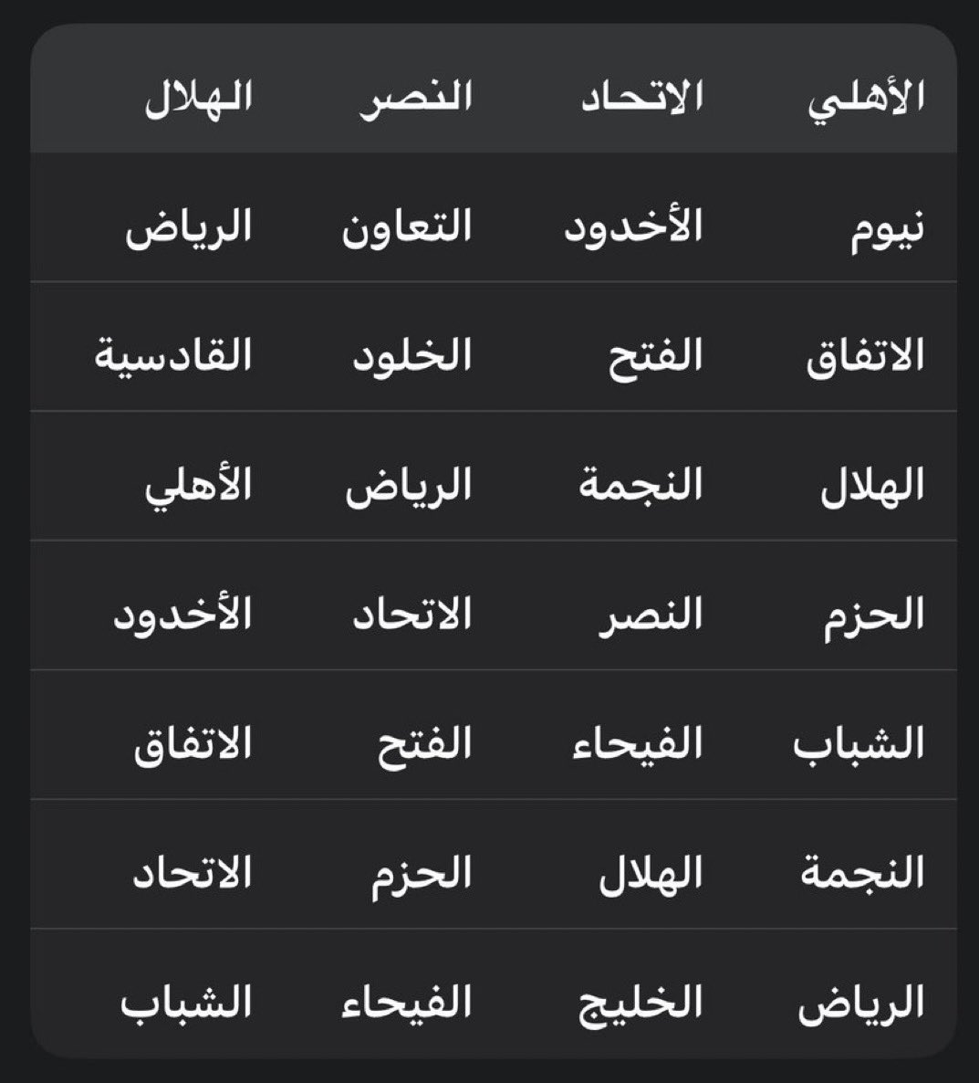 S19_HL's tweet image. بالمناسبه هذا جدولهم بداية الدوري لو رحت للخياط ما فصل لي مثل تفصيل جدول النصر

اسألكم بالله وش فيه مباراه سهله غير الاخدود؟ والمصيبه كانت كلها الفارق بينها يومين ولما واجهو الي واجهناهم صاحو

اترك باقي الصياح لـ 12 يناير