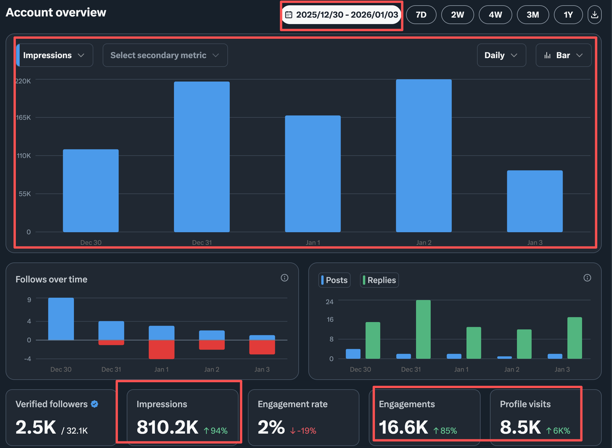 小V同学 tweet media