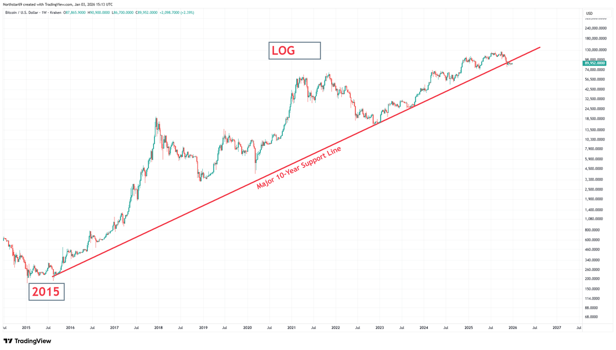 Northstar tweet media