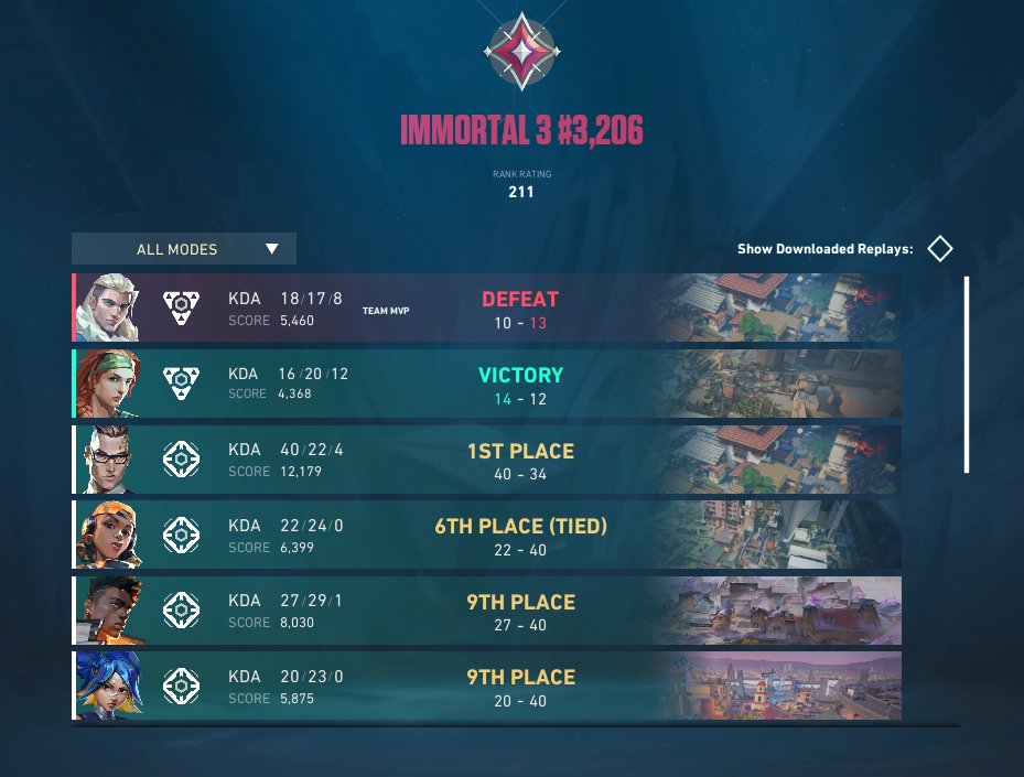 tim_sin_'s tweet photo. Today we are going in to the Lower Bracket
Ggs to the teams we played
@OMNI_EU 14:12 Win
#trq mix 10:13 Lose https://t.co/JfyPqoBCWp