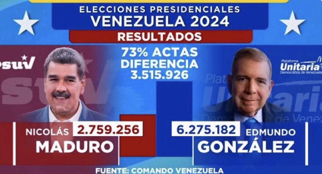 MarcelaRAmaya's tweet image. Qué hizo el derecho internacional con esto? Nada.