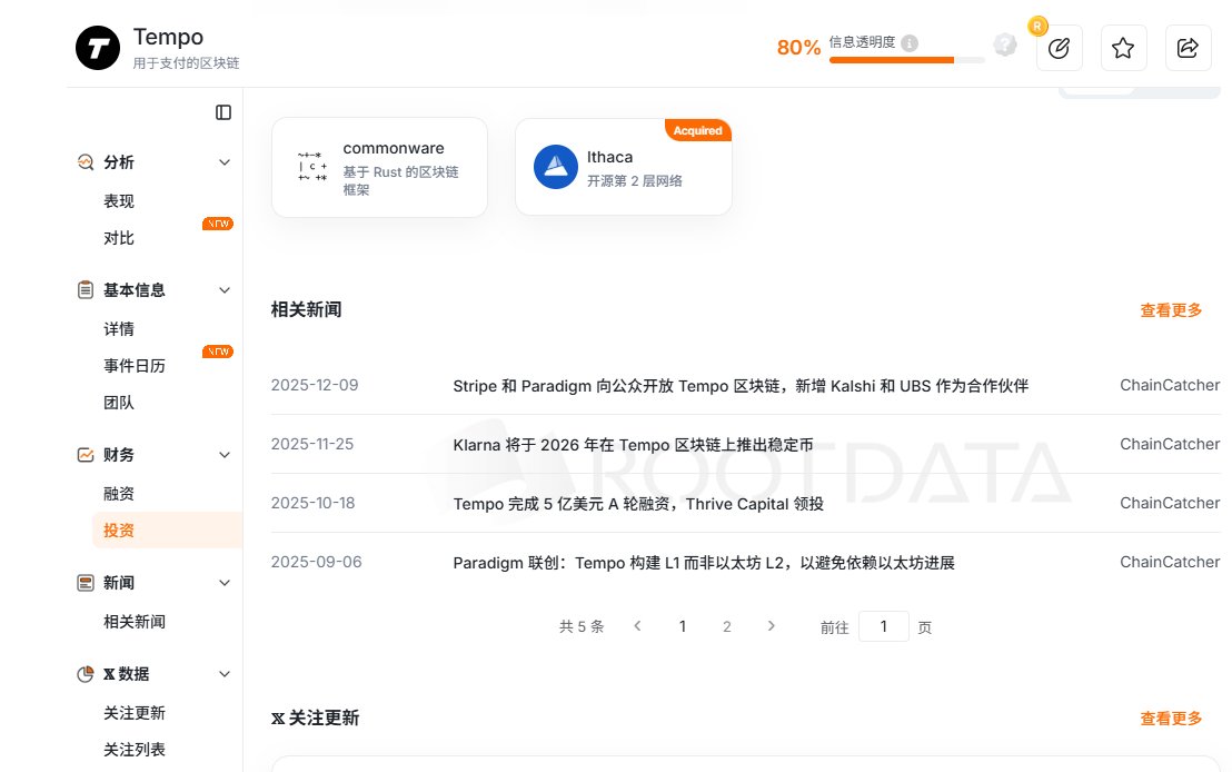 ferdie_jhovie's tweet image. 新的一年了，怎么样都得写一篇节点教程

Tempo 完成 5 亿美元 A 轮融资，Thrive Capital 领投

根据所了解的情况，测试网没有空投奖励，只有验证者节点才有，用户需要发送邮件提交申请获取资格

具体：发送邮件到partners@tempo.xyz上

大概配置要求：
至少8个核心   CPU

至少 16 GB  内存  

至少…