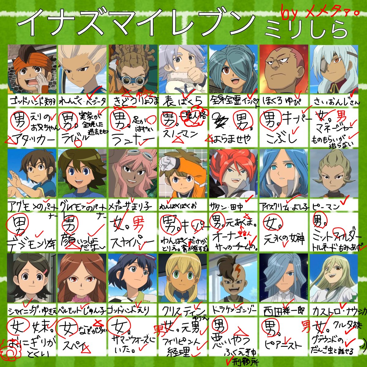 noyaaido's tweet image. メメタァさんにイナイレミリしらやってもらった
女子と間違えてほしい子たちを見事に間違えてくれた