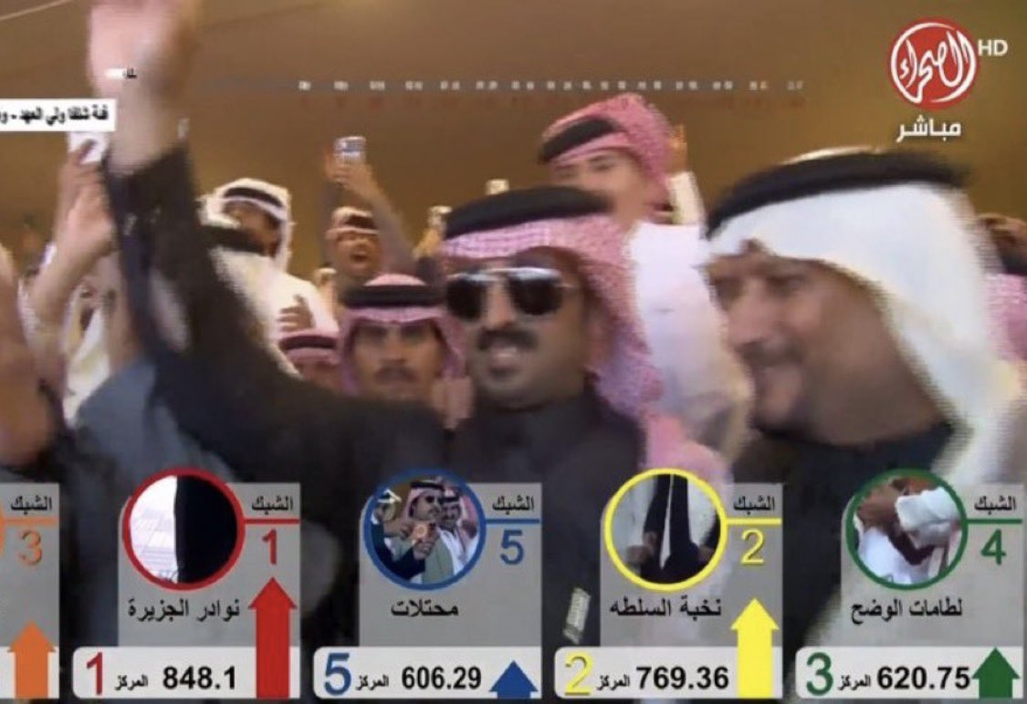 #شلفا_ولي_العهد_الوضح 
مع احترامي و محبتي للمشاركين في النسخه العاشره 
بس ب لغه الارقام 
كان ابو شهري في النسخه السابقه 
اعلى درجه و منافسه من النسخه العاشره 
نقاط ابو شهري 784،48
نقاط محمد السلطه 769،36
مع تقديري لنجم الصياهد هاذا العام 
محمد بن ناصر السلطه