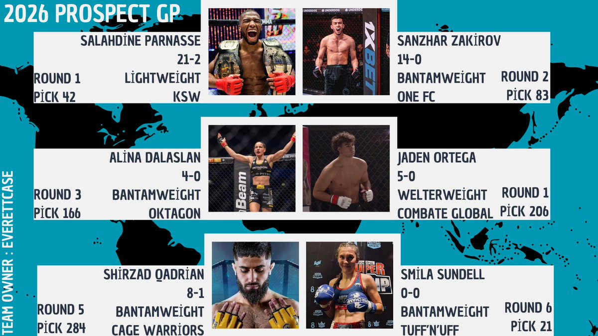 MMA__Matchmaker's tweet image. TEAM 41