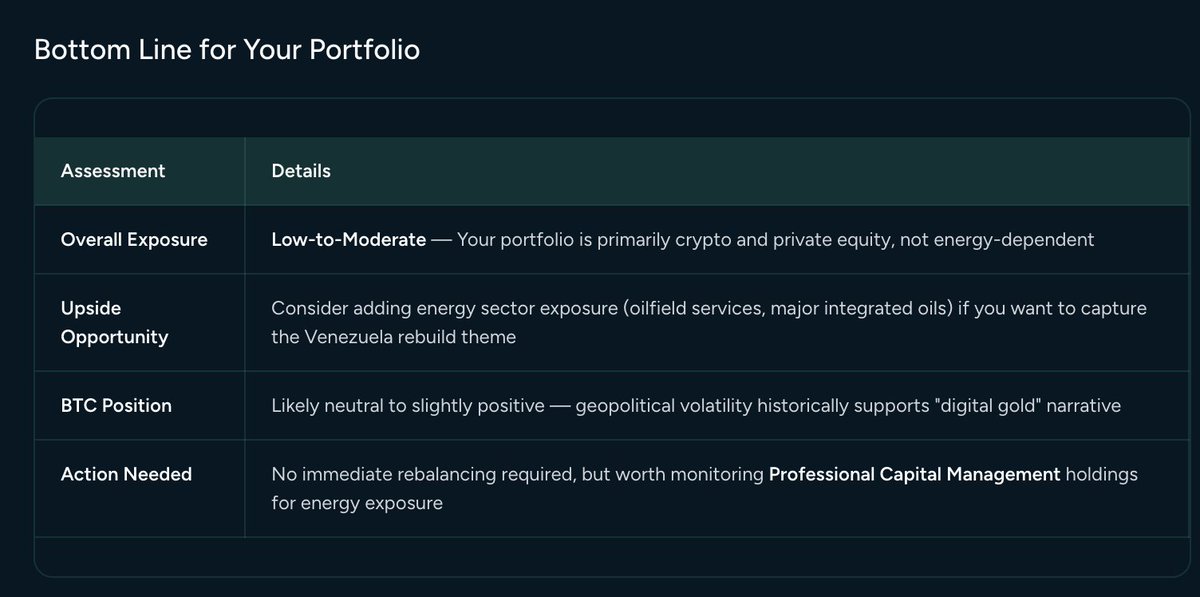 The capture of Nicolas Maduro by the United States will have a profound impact on financial markets.

To better understand how this will impact my portfolio, I quickly asked <a href="/cfosilvia/">Silvia</a> the following question:

"If Venezuela embraces capitalism after Maduro's capture, and the