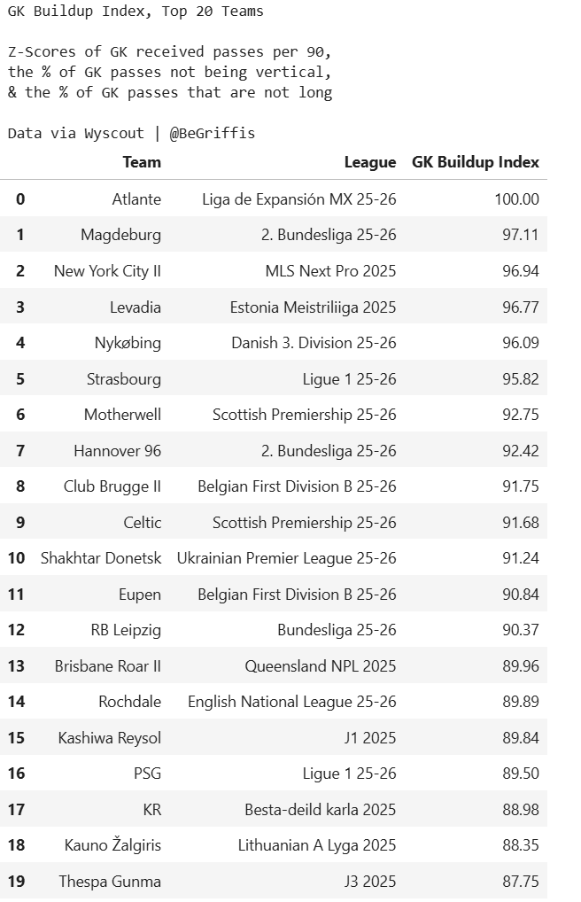 Ben Griffis tweet media