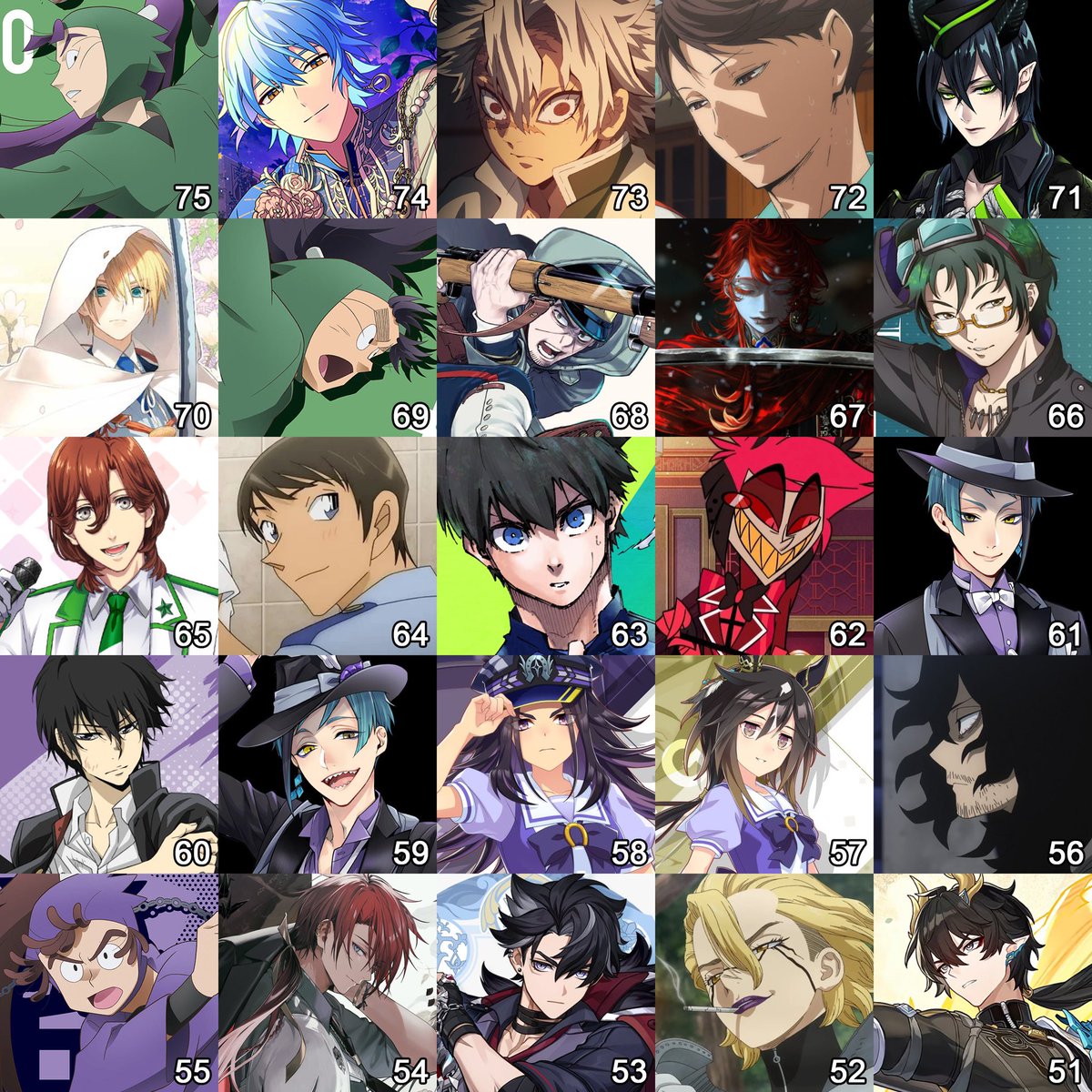 dreamtokki's tweet image. 2025년도 유메죠시(드림러)가 선택한 100명의 드림캐 나왔습니다. 이야 하세베 정실자리 굳건히 지키는구나. 닌타마 캐릭터와 귀멸 캐릭터가 대거 재진입한 점이 흥미롭습니다.
대망의 1위는 역시 카라스바네요. 저도 빠졌습니다.