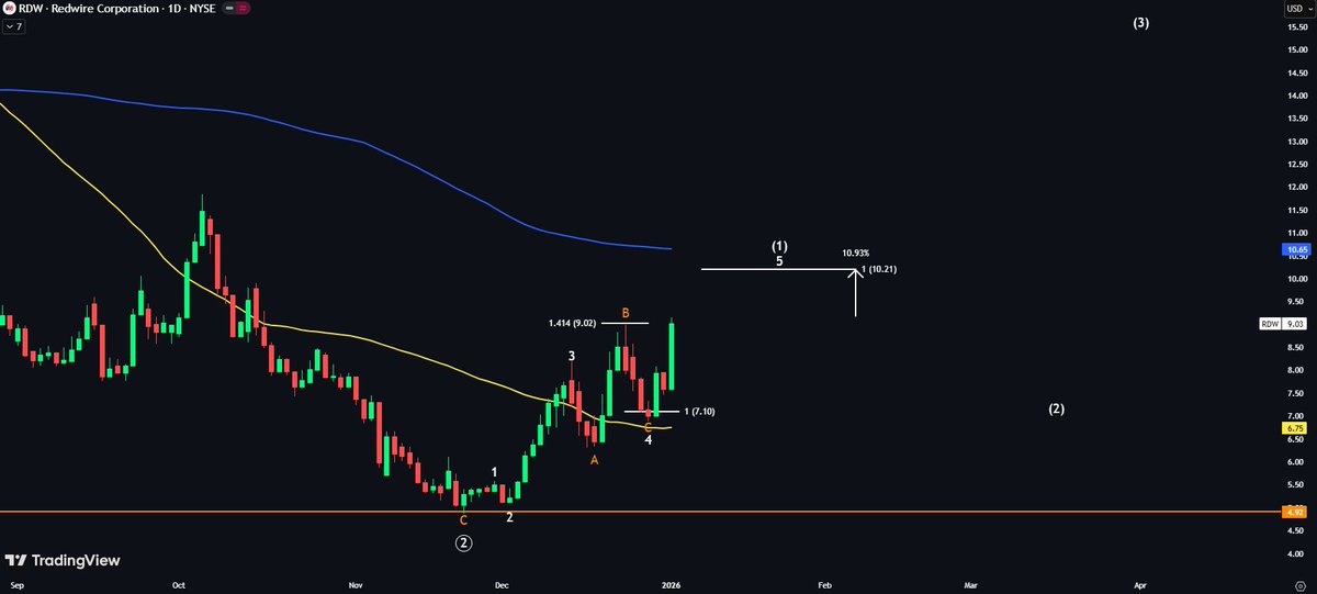 Echo Analysis tweet media