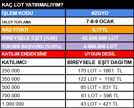 PelinayPA's tweet photo. Talep Toplama 2. Gün
#FRML ve #Zgyo
Kimler Katılıyor?
 #halkaarz #borsa #borsaistanbul https://t.co/S5Tbf0Xdkr