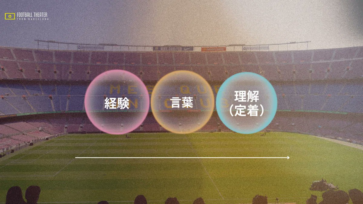「サッカー指導において”指示する”が無駄な理由」

「先週も指摘したのに、また同じ失敗を繰り返している…」
「何回言ったら修正されるんだろう…」

指導者をしていると選手に対してこのように思う経験が必ずあると思います。修正されない選手を見て”あれだけ言ったのに...”と思う瞬間が。