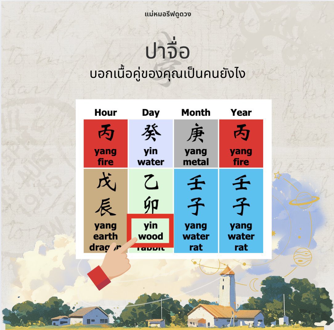 hmx_m54354's tweet image. [Re] เนื้อคู่ของคุณเป็นคนยังไง?

ดูด้วยศาสตร์จีนโบราณ 

1. เข้าเว็บ fengshuimee.com/fourpillar
2. ใส่วัน เดือน ปี และอื่นๆ
3. ดูที่ช่วงที่ 2 แถวล่าง ตามรูป

จากนั้น มาดูกันว่าเนื้อคู่ของคุณเป็นคนยังไง

ฝาก รี + ฟอล + เฟบ และเมนชั่นอิโมจิ 2 ตัว

#ดูดวงฟรี #เนื้อคู่ #ดูดวงความรัก