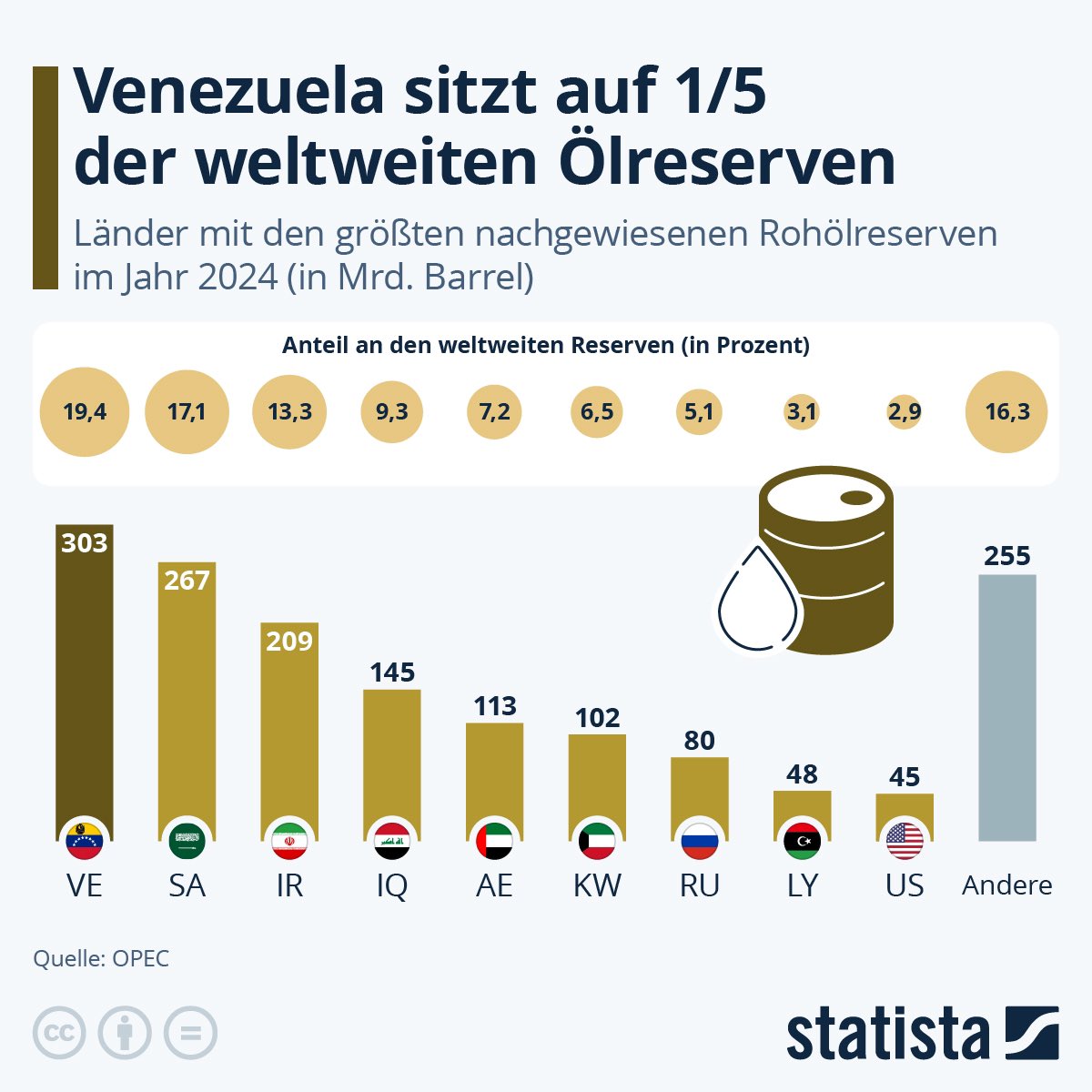 Unsere Freiheit wird in Venezuela verteidigt. Es geht um Demokratie und Menschenrechte.