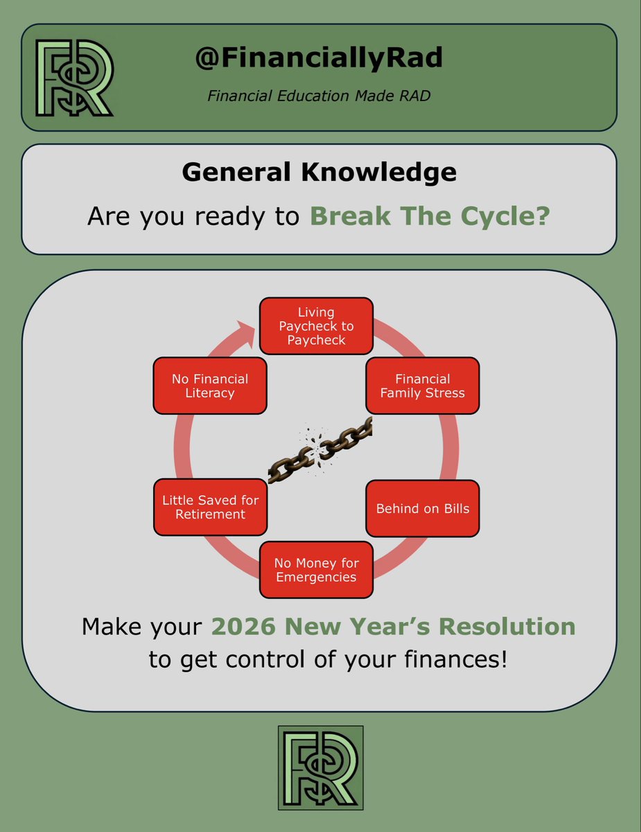 FinanciallyRad's tweet image. Make Financial Freedom a Lifetime Resolution!

Follow @FinanciallyRad for more Financial Education Made RAD!

#financiallyrad #financialeducation #personalfinance #moneytips 
#investing
