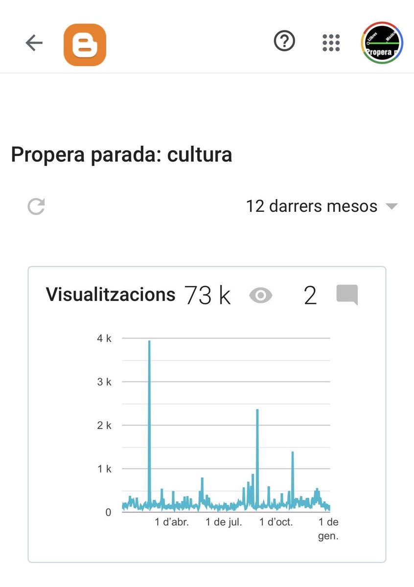 Muchas gracias por las más de 73.000 visitas recibidas en Propera parada: cultura en 2025. Seguiremos dando información y entrevistas literarias por mucho tiempo con vuestro ánimo. Y agradecer su labor a nuestros colaboradores