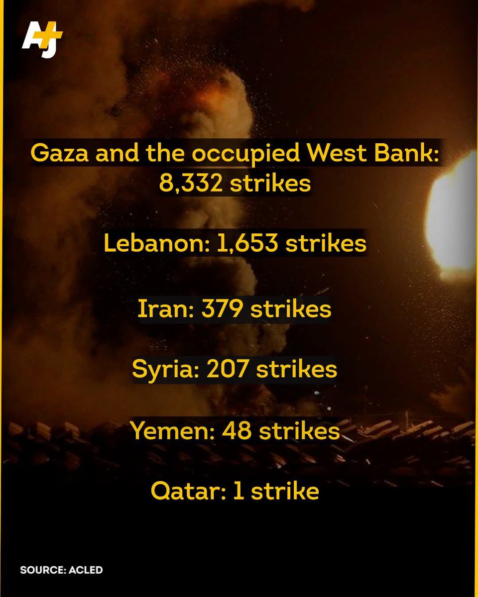 IslamicWisdom92's tweet photo. Israel has attacked territories more than any other country in the world in 2025. Here are all the countries Israel targeted this year.

News Courtesy: AJ+

#IslamicWisdom
#IsraelAggression
#MiddleEastCrisis
#WarCrimes https://t.co/RbitO7iUKB