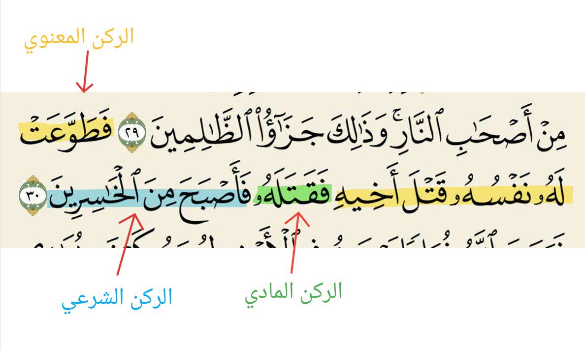 ﴿فَطَوَّعَتْ لَهُ نَفْسُهُ قَتْلَ أَخِيهِ فَقَتَلَهُ فَأَصْبَحَ مِنَ الْخَاسِرِينَ﴾
آية واحدة جمعت أركان الجريمة ببيانٍ محكم، وإيجازٌ غير مُخل، سبق تعقيد الشروح وتفصيل المجلدات التي أُفردت لشرح ما احتوته هذه الآية الواحدة.
#القران_الكريم