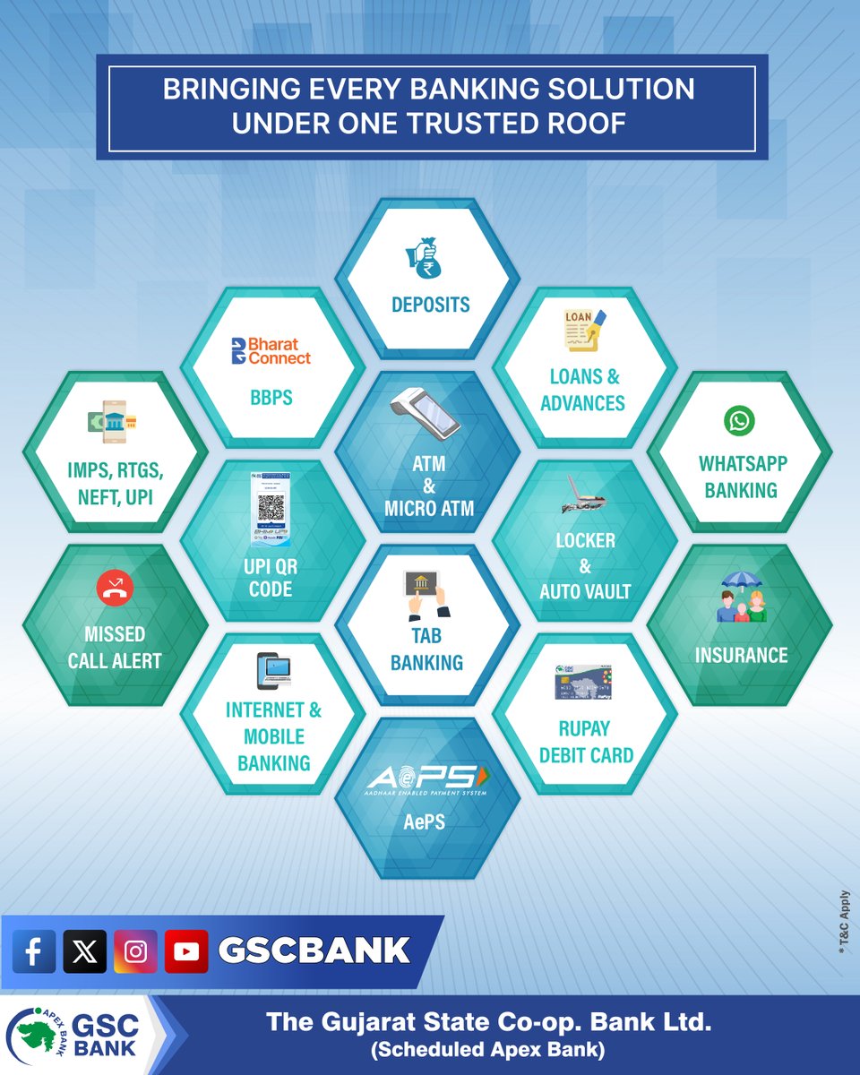 GSCBank's tweet photo. BRINGING EVERY BANKING SOLUTION UNDER ONE TRUSTED ROOF.
#GSCB #Banking #Services #SafeDepositLockers #AutoVault #ATM #UPIQR #RupayDebitCard #DigitalPayments #RTGS #NEFT #UPI #IMPS #MobileBanking #InternetBanking #Deposits #Loans #estamping https://t.co/Vj22uSLOGH