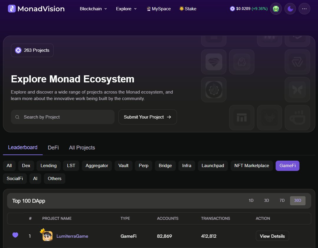 With 263+ projects in Monad, choices are endless 🚀

Yet Lumiterra remains my favourite 💛

Glumi 🌅