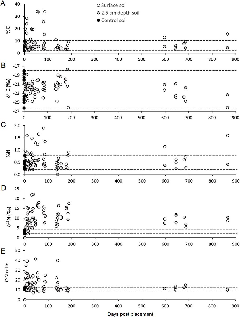 Forensic Sciences Research tweet media
