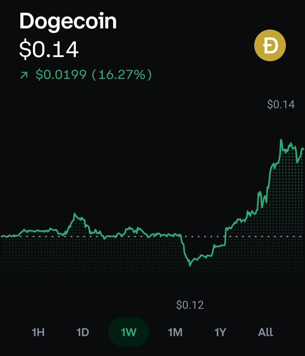 GoldenMining]-dogecoin price prediction