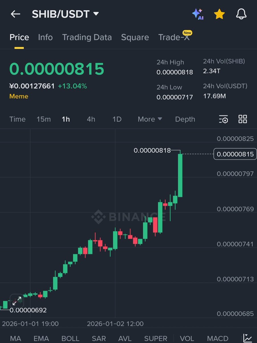 $SHIB LFG!🔥🔥🔥