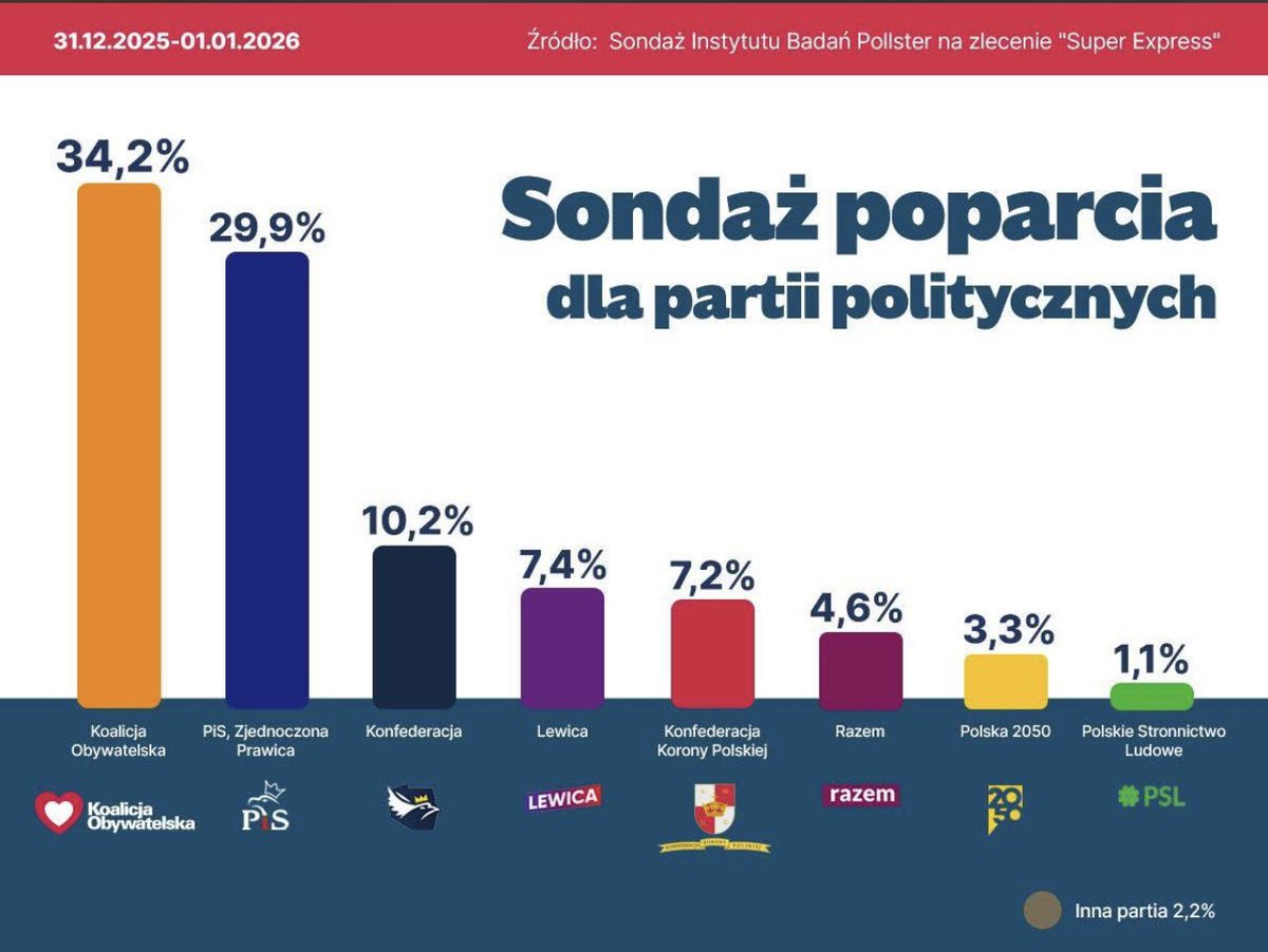 Stanisław Gawłowski tweet media
