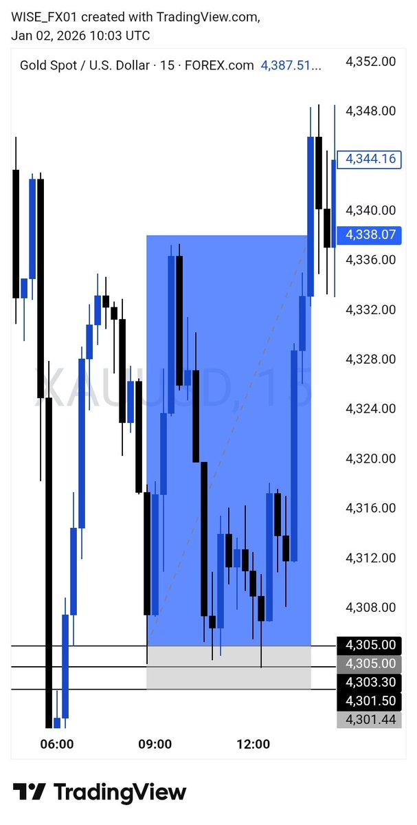 Wisefx01's tweet image. Technical analysis dey cry

Am to good for X people