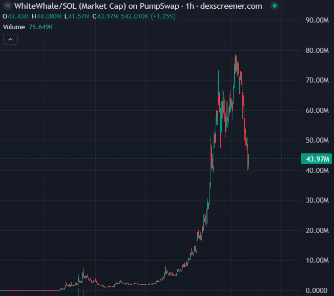 James Wynn tweet media