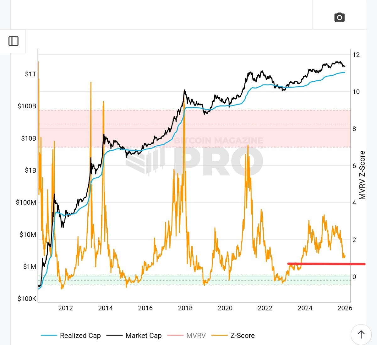 numocoinミ☆🅝🅤🅜🅞🅡🅞.🅘🅞☆彡비트코인 MACD.wzr